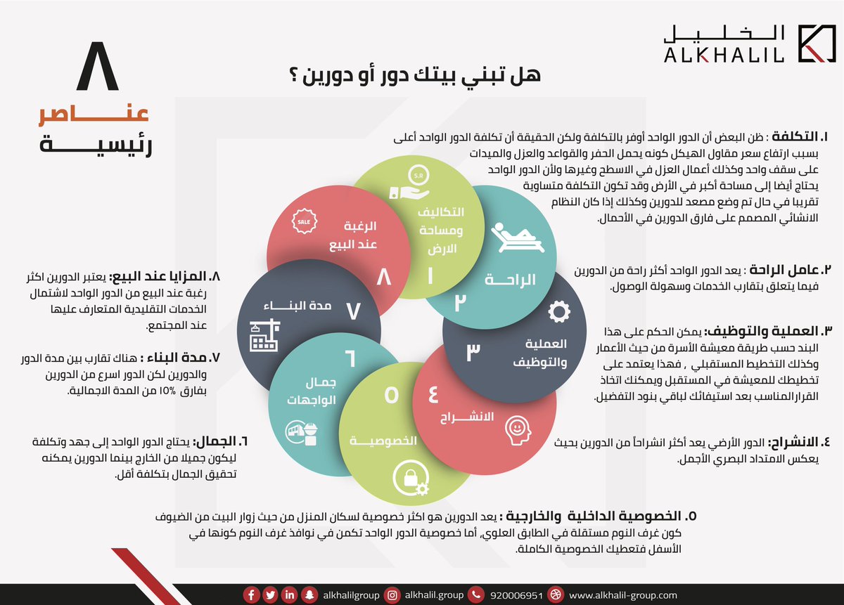 alkhalilgroup's tweet photo. هل تبني بيتك دور أو دورين 🤔؟
منشور يساعدك في تحديد القرار 

#احسبها_صح 
#شركة_الخليل https://t.co/mxodhjm9td
