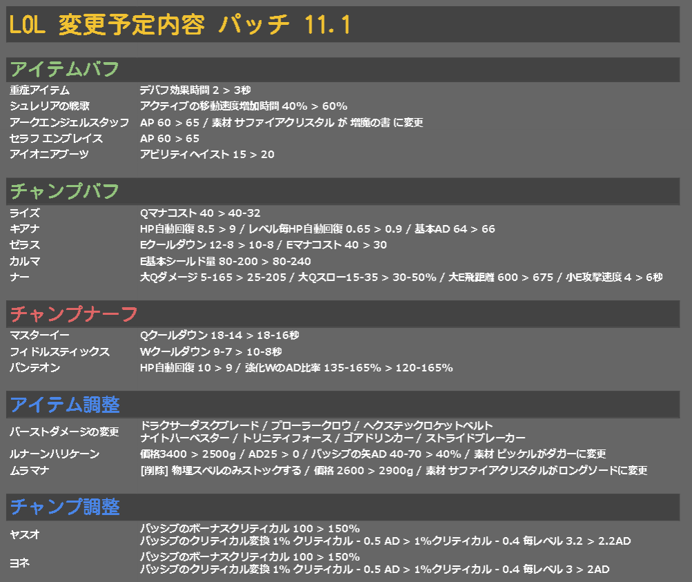 𝙿𝚒𝚡𝚎𝚕 Lol情報の人 Lolパッチ 11 1 変更内容 𝙿𝚒𝚡𝚎𝚕 Lol情報の人 Lolパッチ 11 1 変更内容