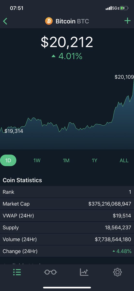 FindingEm0's tweet photo. New Bitcoin all-time highs and the bull run has just begun. Merry Christmas everyone. $BTC https://t.co/hhxtKebXRn