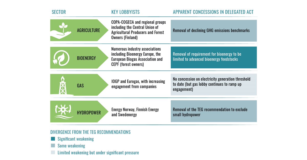 Greenpeace EU tweet media