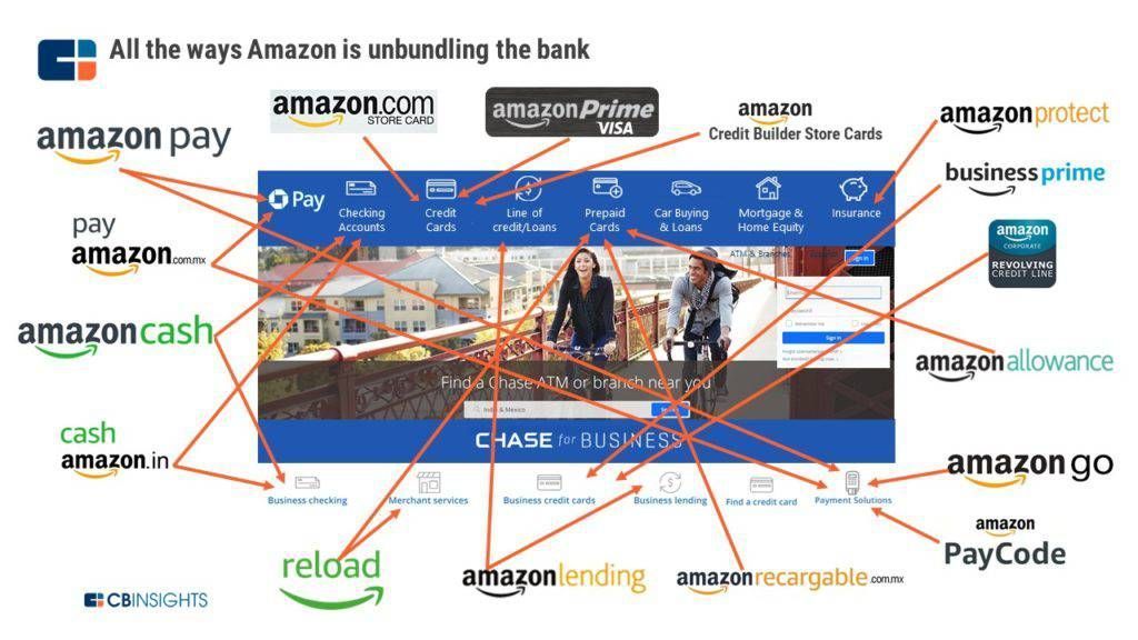 Antonio Grasso (@antgrasso) on Twitter photo From payments to lending to insurance to checking accounts, Amazon is attacking financial services from every angle without applying to be a conventional bank.
Source <a href="/CBinsights/">CB Insights</a> Link > bit.ly/3h7yzk4 via <a href="/antgrasso/">Antonio Grasso</a> <a href="/antgrasso_IT/">Antonio Grasso - IT</a> #finserv #fintech #payments From payments to lending to insurance to checking accounts, Amazon is attacking financial services from every angle without applying to be a conventional bank.
Source <a href="/CBinsights/">CB Insights</a> Link > bit.ly/3h7yzk4 via <a href="/antgrasso/">Antonio Grasso</a> <a href="/antgrasso_IT/">Antonio Grasso - IT</a> #finserv #fintech #payments