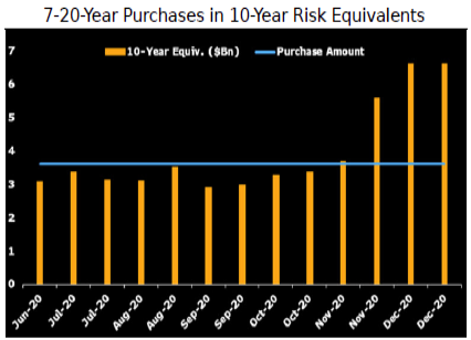 stevefeiss's tweet photo. #Treasuries
๐น China CONTINUES to SELL (since 2013) and
Belgium BUYING
๐น #FOMC to WAMEX or NOT (perhaps they have been already)
๐น stocks are CHEAP (when comp'd to ZLB)
๐นlow MTG rates = refi DEMAND +105% YoY
#gotBONDS
all that and MOAR: https://t.co/8TqpviHqKB https://t.co/gSHl09XGUT