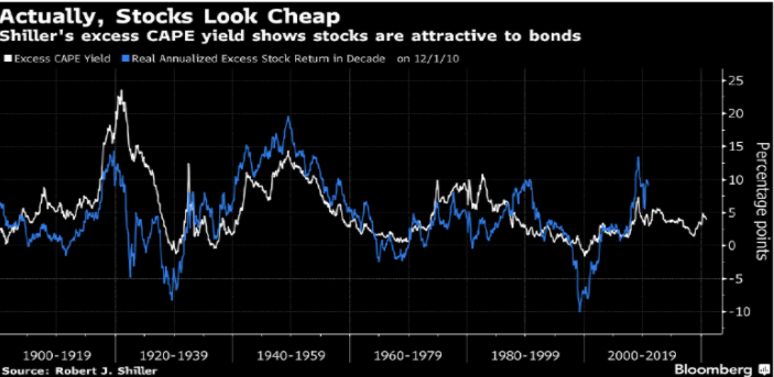 stevefeiss's tweet photo. #Treasuries
๐น China CONTINUES to SELL (since 2013) and
Belgium BUYING
๐น #FOMC to WAMEX or NOT (perhaps they have been already)
๐น stocks are CHEAP (when comp'd to ZLB)
๐นlow MTG rates = refi DEMAND +105% YoY
#gotBONDS
all that and MOAR: https://t.co/8TqpviHqKB https://t.co/gSHl09XGUT