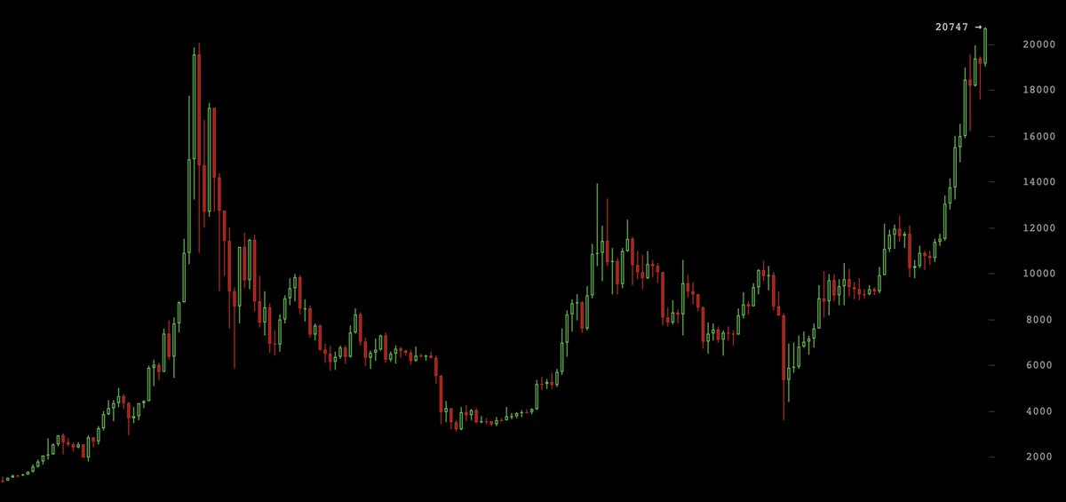 Angelo฿TC tweet media