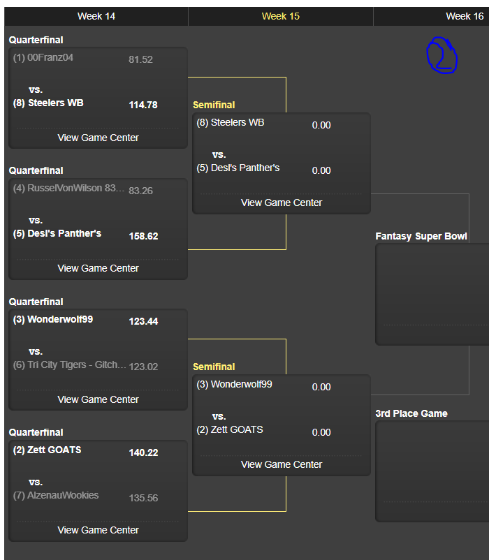 arbeitskollege's tweet photo. #ranNFLfantasy Semifinal 2020
#ranNFL2
@Steelebuddy17 vs @Ds87422972
@wonderwolf99 vs @zettizettzett https://t.co/xvjg5SOxfO