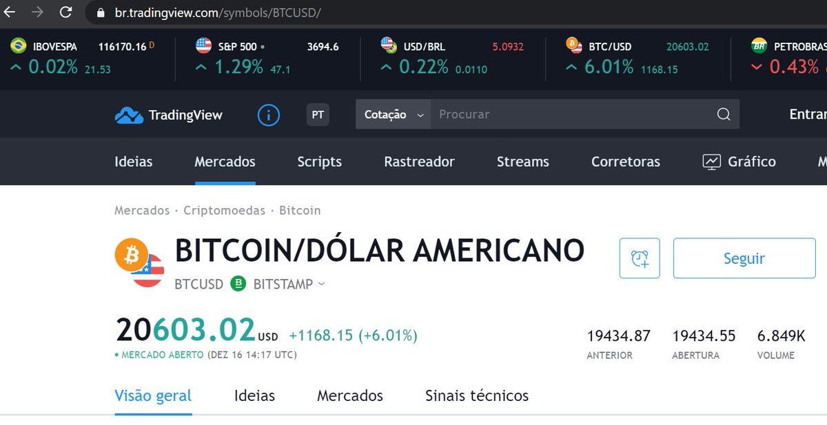 Tudo Sobre Crypto (CryptoTudo) Twitter