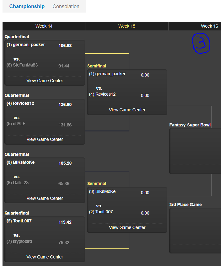 arbeitskollege's tweet photo. #ranNFLfantasy Semifinal 2020
#ranNFL3
@german_packer vs @Revices12
@BiKsMoKe vs @ToniL007 https://t.co/aUlVtBGwVw