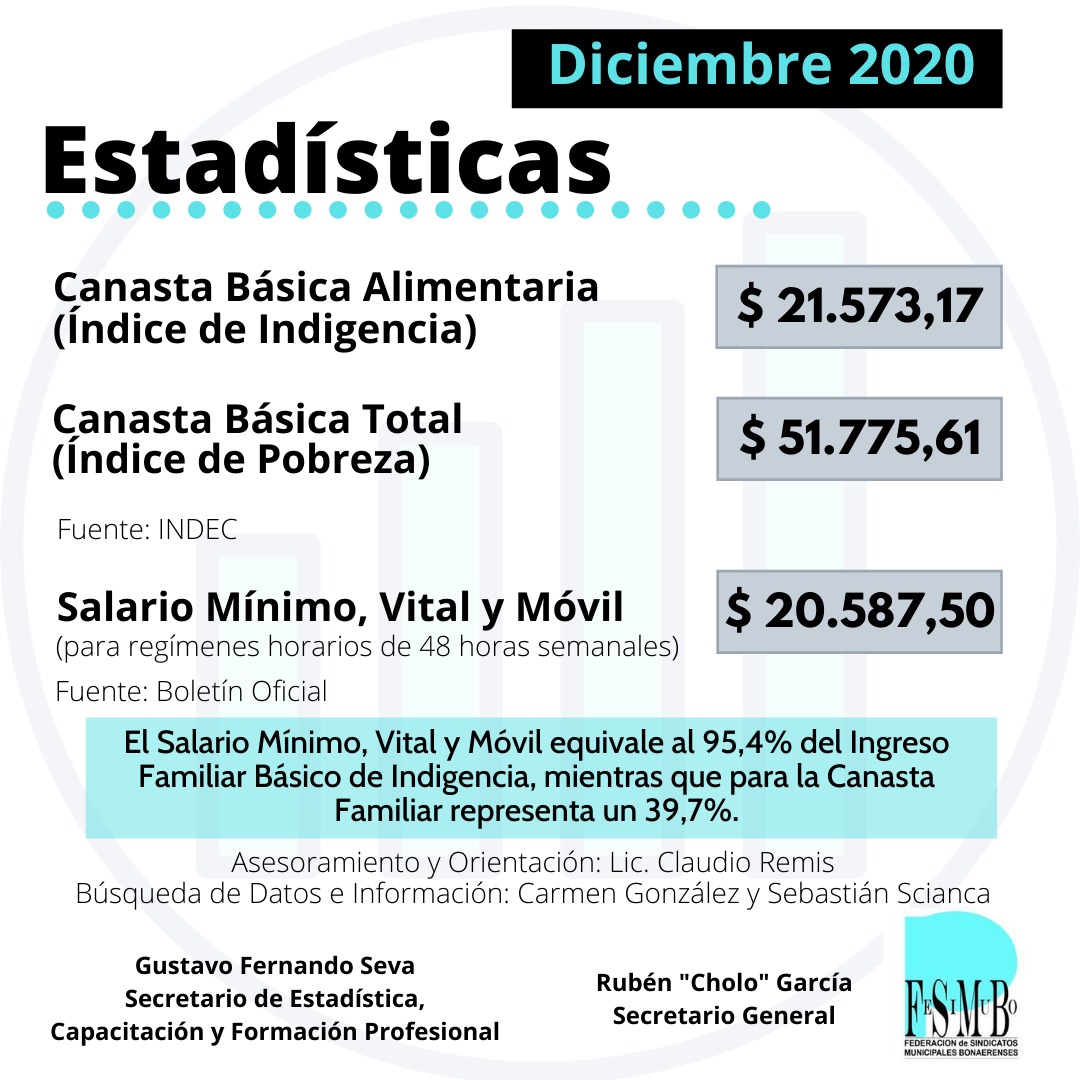 #Estadísticas

DATOS DE NOVIEMBRE 2020