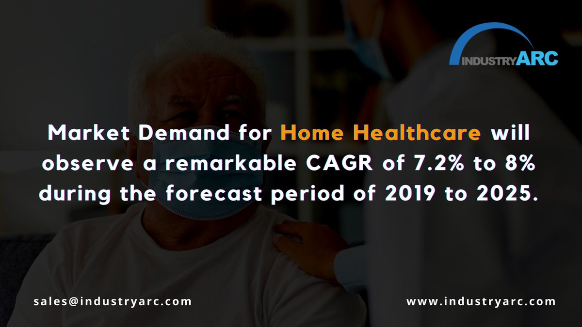 IndustryARC's tweet photo. Market Demand for #HomeHealthcare will observe a remarkable CAGR of 7.2% to 8% during the forecast period of 2019 to 2025. https://t.co/B1CDQ8qpsi
Keyplayers: #AppleHomeHealthcare #KindredHealthcare #PorteaMedical #LHCGroup #BPLMedicalTechnologies
#marketresearch #marketworth https://t.co/SMp8Xt7wIK