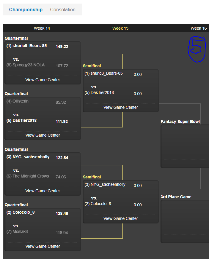arbeitskollege's tweet photo. #ranNFLfantasy Semifinal 2020
#ranNFL5
@shuric8 vs @DAS_TIER_2018
@sachsenholly vs @Colocolo_8 https://t.co/qSutNSHPfe