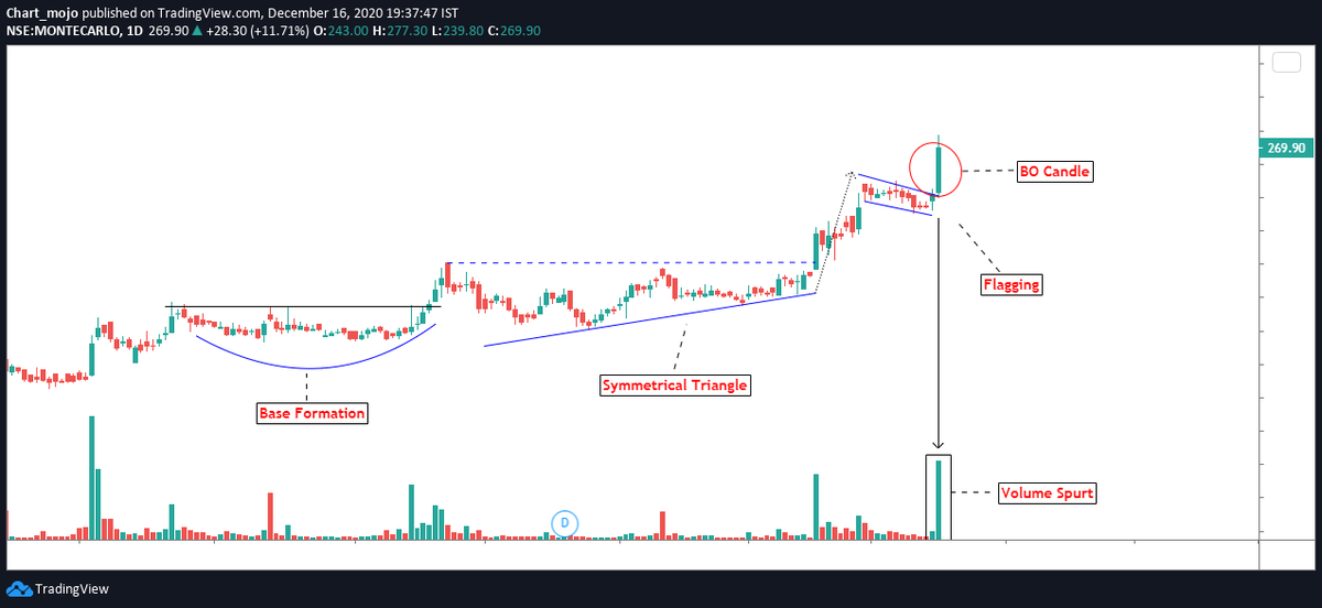 Chartmojo tweet media