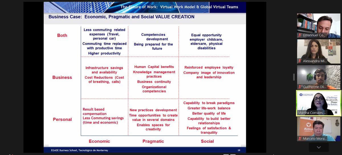 migliore_aless's tweet image. During @collspaces roundtable on future of work in Latin America, prof. Martha Corrales Estrada had a brilliant speech. Here some insights of her presentation: from economic to social value creation of future workplaces and practices. #RGCS2020
@NewWorkingSpace @EmannuelCosta