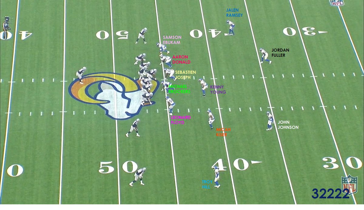I like this down against Dallas.because it shows how varied the Rams are coverage-wise.They were running a zone concept here [pretty obviously - because CeeDee Lamb on Micah Kiser is no man assignment] and morphed beautifully.Well coached defense.