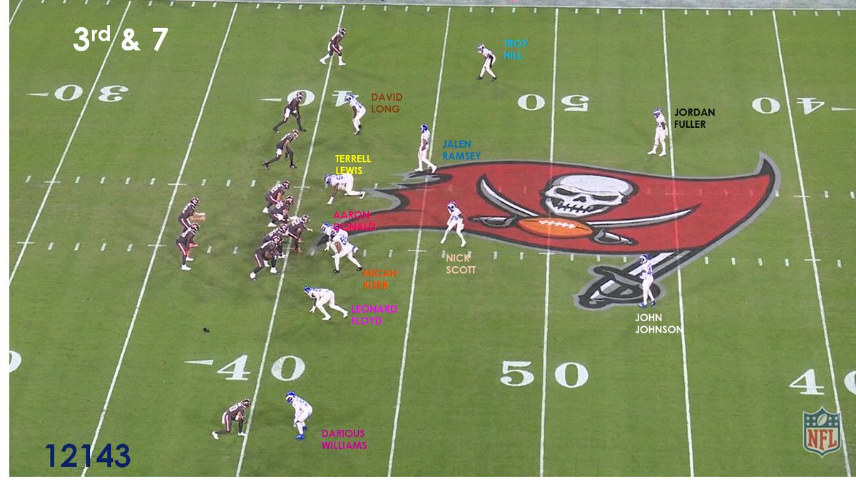Here's another fun 3rd down look from the same game.It's a 4 man line.Sort of.But only 1 interior lineman on the field.And 4 corners.And 3 safeties.