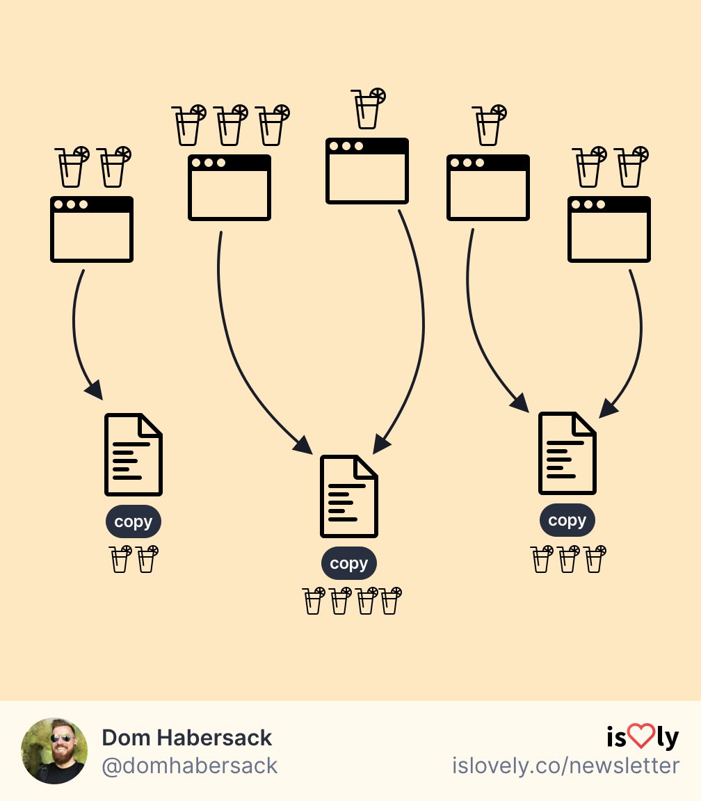 Every domain has a value, or authority, in a search engine’s algorithm. When one site links to another, that value plays into the link target’s ranking.If many different sites link to your many copies, each copy gets its own serving of “link juice”.