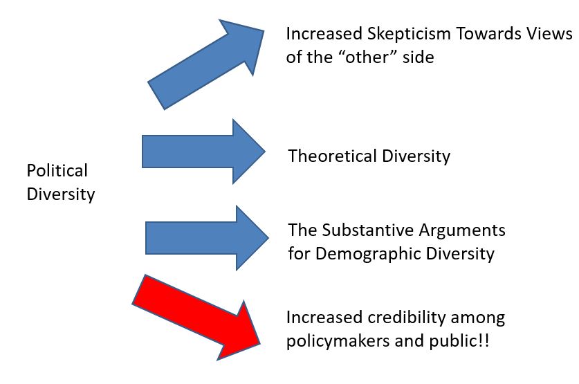 This group instantiates a model of how to conduct politicized work I've been arguing for, for years: