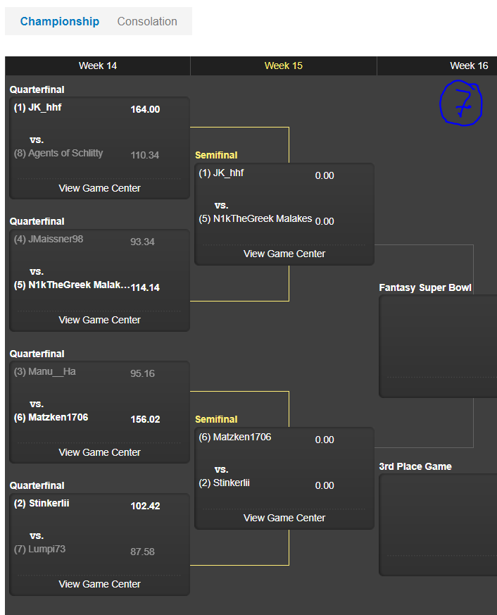arbeitskollege's tweet photo. #ranNFLfantasy Semifinal 2020
#ranNFL7
@JK_hhf vs @N1k_The_Greek
@Matzken1706 vs @Stinkerlii https://t.co/1YMYfd1VwC