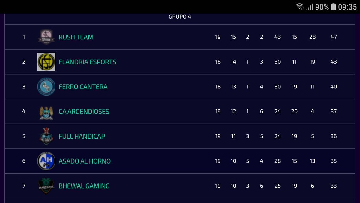 AHORA POR EL ASCENSO 💪👹🍻 

ESTE PLANTEL REDOBLÓ LA APUESTA CUANDO LAS ADVERSIDADES SE NOS HACIAN COTIDIANAS, DOBLE COMPETENCIA CON UN SOLO PLANTEL GENTE QUE NOS DEJO A MITAD DE CAMINO, PERO ACA ESTAMOS DANDO PELEA !!!

#JUEGUENCOMOHINCHAS 💪👹🍻