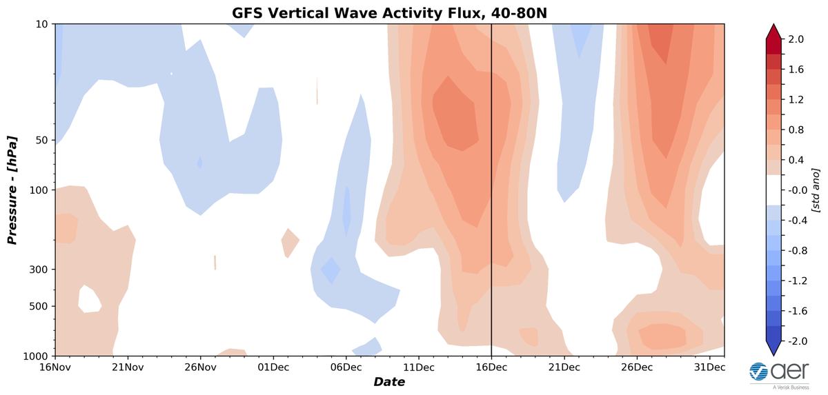 Judah Cohen tweet media
