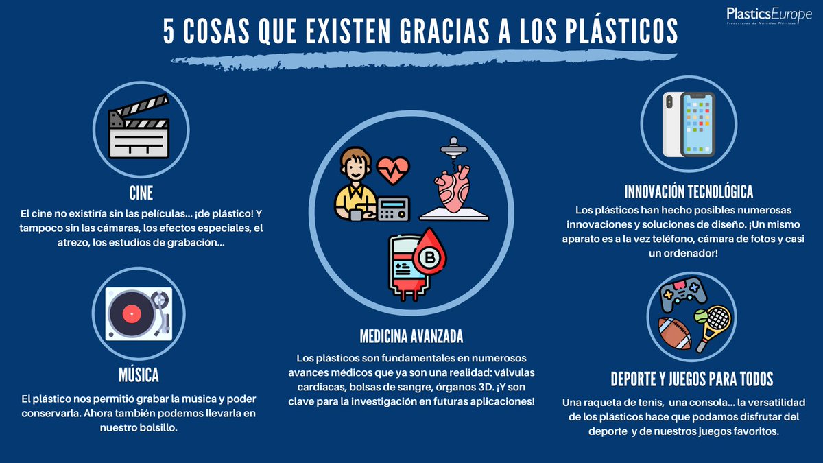 PlasticsEuropES's tweet photo. ¿#Sabíasque el plástico ha resultado ser un material imprescindible durante el desarrollo de ciertos avances y creaciones? 🤔 ¡Mira estas 5️⃣ cosas que existen a día de hoy gracias al #plástico! https://t.co/rz2WtjrVDJ