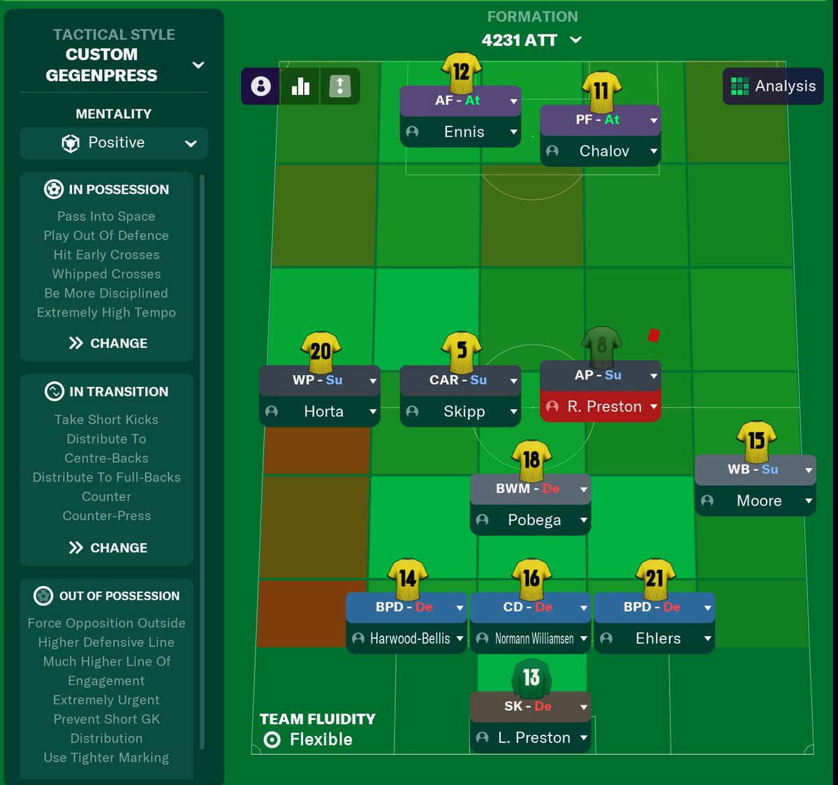 Second season in the Prem and I have finally settled on a nice and normal formation