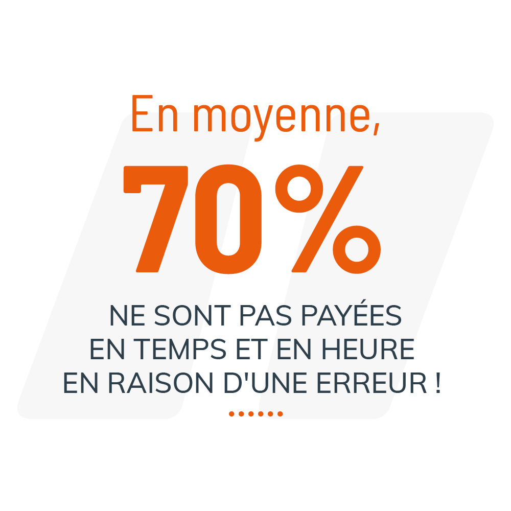 SolutionsCfc's tweet image. En moyenne, 70% des factures émises ne sont pas payées en temps et en heure en raison d'une erreur ! Et vous ? Combien de vos factures sont payées à la date d'échéance ? 
Faites appel aux échéanceurs ! Nous sommes à vos côtés pour la validation administrative de votre facture. 📞