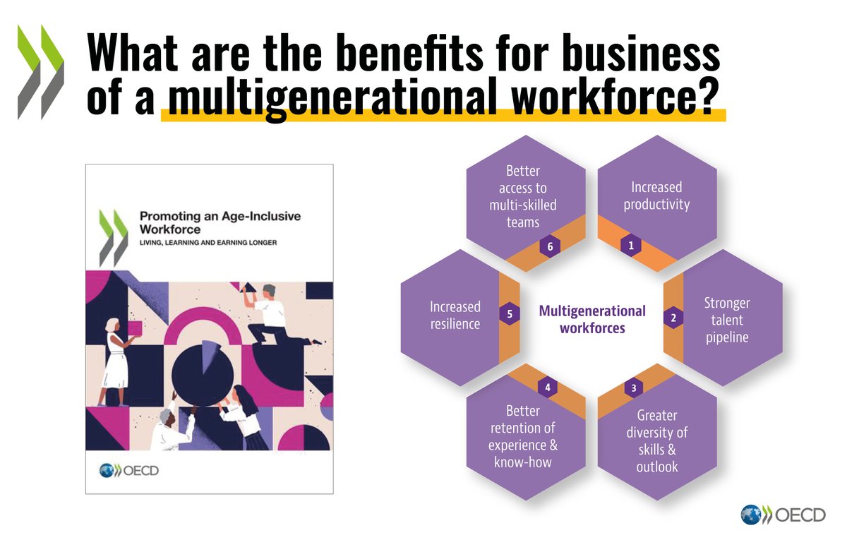What are the benefits for business of a multigenerational workforce?

See latest OECD analysis here 👉 oe.cd/3pa #WorkingBetterWithAge #MultiGenWorkforce #OECD60