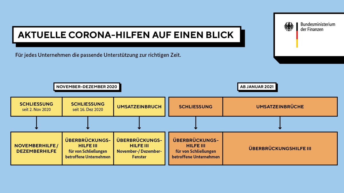 Ihk Niederrhein Ihk Niederrhein Twitter