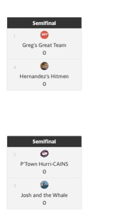 Cadle Fantasy League tweet media