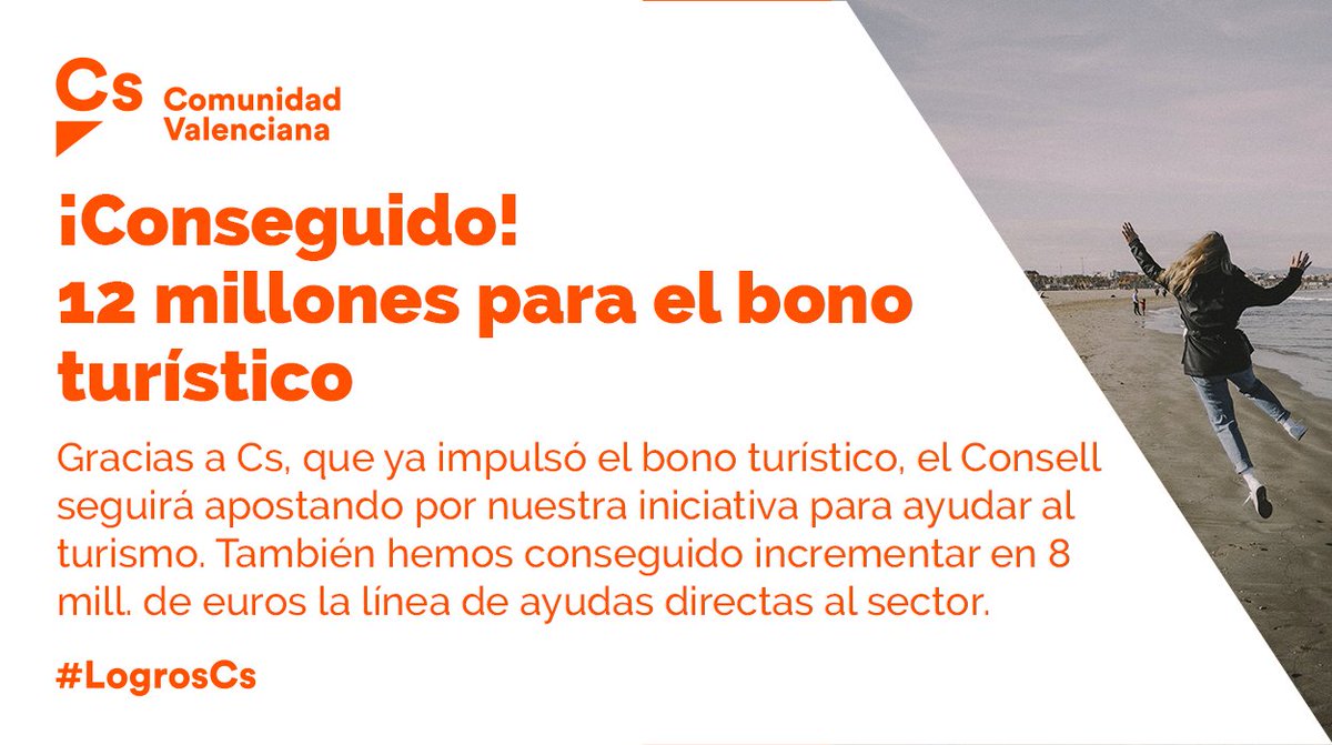 ✅ ¡Conseguido! 👍

🏖 ¡12 millones para el #BonoTurismoCV! La iniciativa, impulsada por Ciudadanos, se repetirá con más fondos en 2021.

🍊 También se aumentará en 8 millones de euros la línea de ayudas directas al sector turístico, hasta los 13 millones.
 
 #LogrosCs 💪