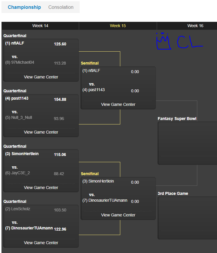 arbeitskollege's tweet photo. #ranNFLfantasy Semifinal 2020 

👑👑👑👑#ranNFLCL👑👑👑👑

@eNeFaLf vs @past1143 
@SimonHertlein vs @Dinosauriermann 

👑👑👑👑👑👑👑👑👑👑👑

👇Thread (#ranNFL1-#ranNFL12) https://t.co/I2TWm0hp8M