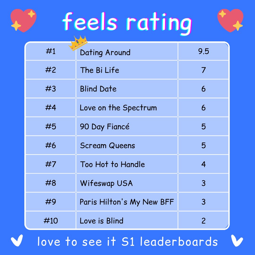 LoveToSeeIt_Pod's tweet photo. Season 1 is officially done!! 🎀 Thanku sosososo much to everyone who’s listened, followed, subscribed to the show and recommended us to loved ones - it’s meant the absolute world to us! :’) 💖 https://t.co/ywj6XmwPoi