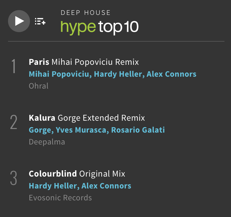ohral's tweet photo. #1, #3, #14, #15 @beatport - thanks for trust and support 😍 https://t.co/mbXYp7oSzT