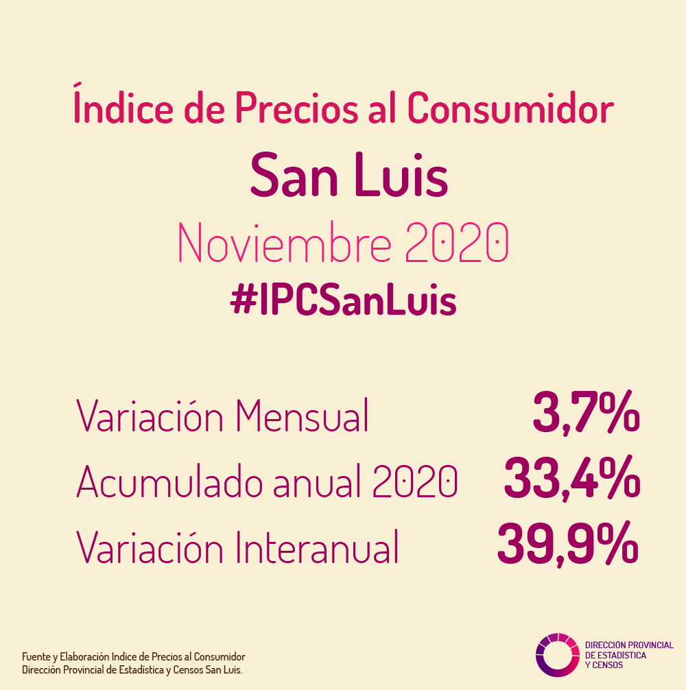 estadisticayce2's tweet photo. #BuenMiercoles
Hoy publicamos el Indice de Precios al Consumidor San Luis #IPCSanLuis correspondiente al mes de Noviembre 2020.
Éste es el Informe completo https://t.co/o1LA4YszZq https://t.co/FmKNkCwPBu