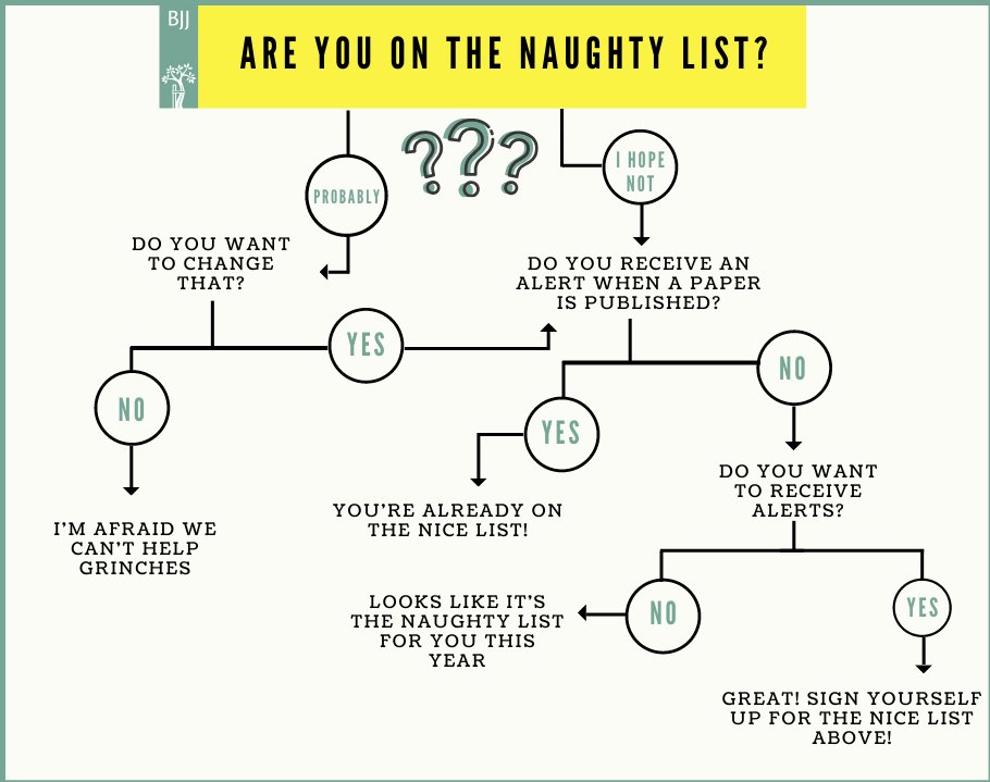 BoneJointJ's tweet photo. 🎅We're making a list and checking it twice. Make sure you're on the nice list by signing up for FREE article alerts!🎅

Use this URL: https://t.co/VasdHQUwC1

#orthopedics #subscribe https://t.co/TfsSdOL1gw