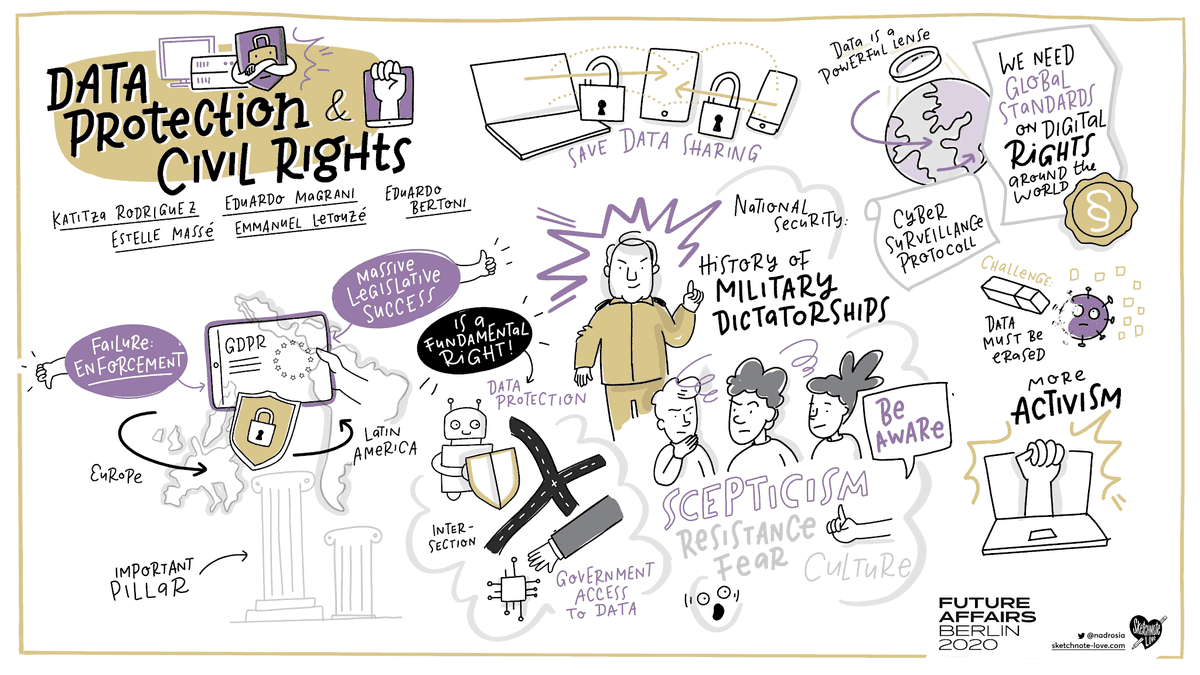 datapopalliance's tweet photo. Did you miss yesterday’s #FutureAffairs event? Take a look at the impressive sketch notes taken by @nadrosia during the Data Protection and Civil Rights panel, in which our director @ManuLetouze was a panelist.
📍 Watch the full discussion→ https://t.co/tRM2wJdCi3 https://t.co/jOx6hBo9VM