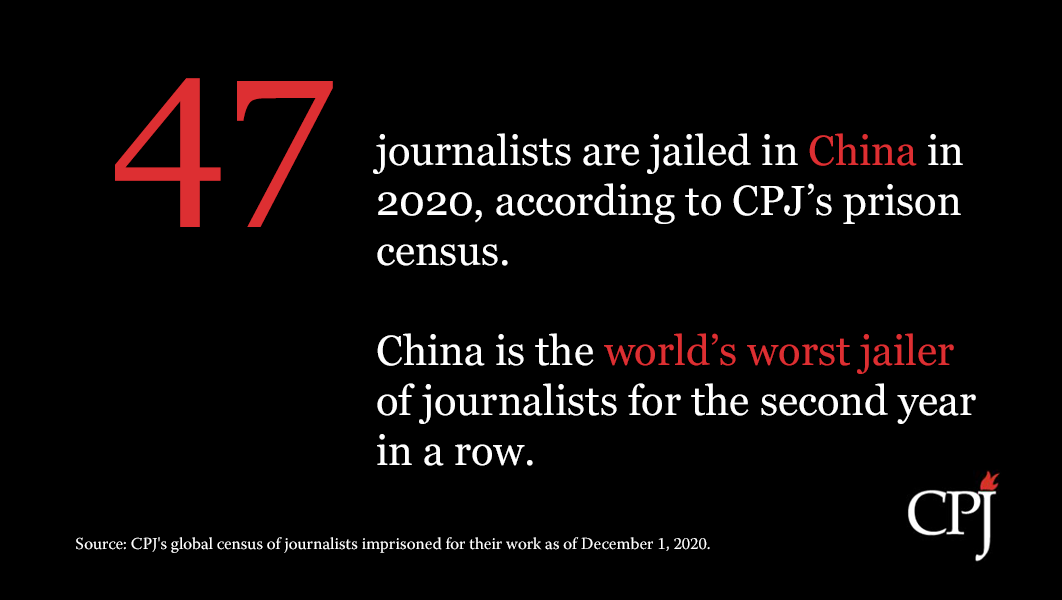  #China was the world’s worst jailer for the second year in a row, according to CPJ's 2020 prison census.Authorities in the country arrested several journalists for their coverage of the  #COVID19 pandemic. https://cpj.org/reports/2020/12/record-number-journalists-jailed-imprisoned/#methodology