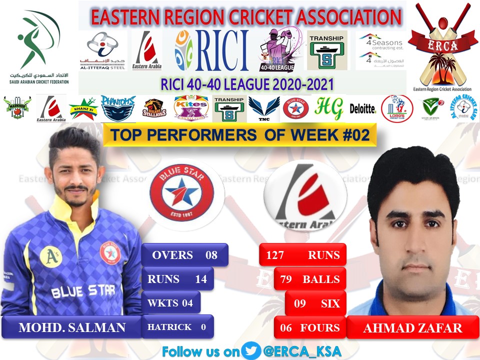 ERCA_KSA's tweet photo. #RICI #40_40_LEAGUE_2020_2021
#WEEK_2  #BEST_PERFORMER
#ONEDAY_LEAGUE
#Cricket
#Passion 
#ERCA https://t.co/aO0FYc0B4z
