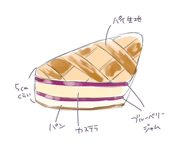 今日の作業のお供は地元の小さなパン屋さんで売ってるカロリーという概念を知らない人が作ったようなパンです 