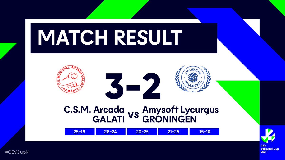 LycurgusVolley's tweet photo. 🏐Helaas net niet. De #bluearmy💙 knokte zich terug van een 2-0 achterstand naar 2-2. Maar teveel fouten in de vijfde braken de ploeg op; 10-15. De overige setstanden tegen Galati 19-25, 24-26, 25-20 en 25-21. #SAMENnaarMoskou #Nedmag #Amysoft #Witec #Dok4 #GAPAcademy #CEVCupM https://t.co/eimDiS4Elg