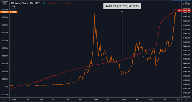 I’ll save the 2019 Fed story for another time but suffice it to say, the FOMC meeting two years ago was the last time the Fed pretended they had a plan to end the largest monetary experiment in human history.And if they don’t have a plan, you need an insurance policy.  #Bitcoin  