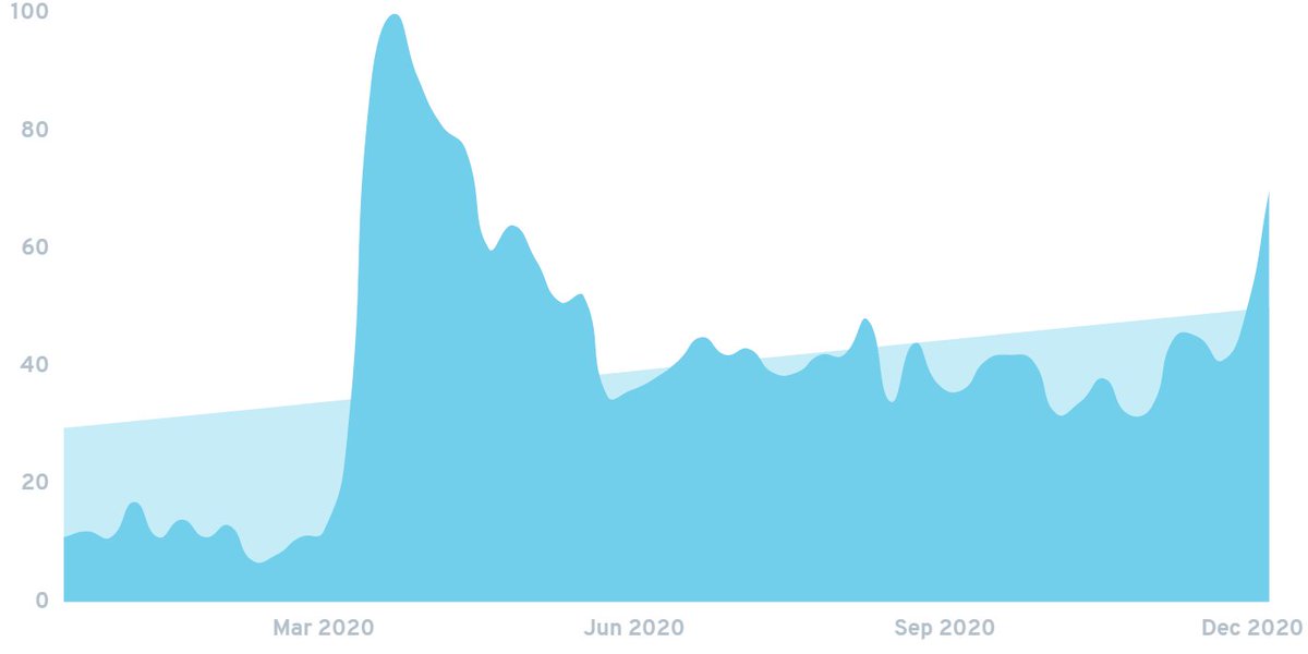 Exploding Topics tweet media