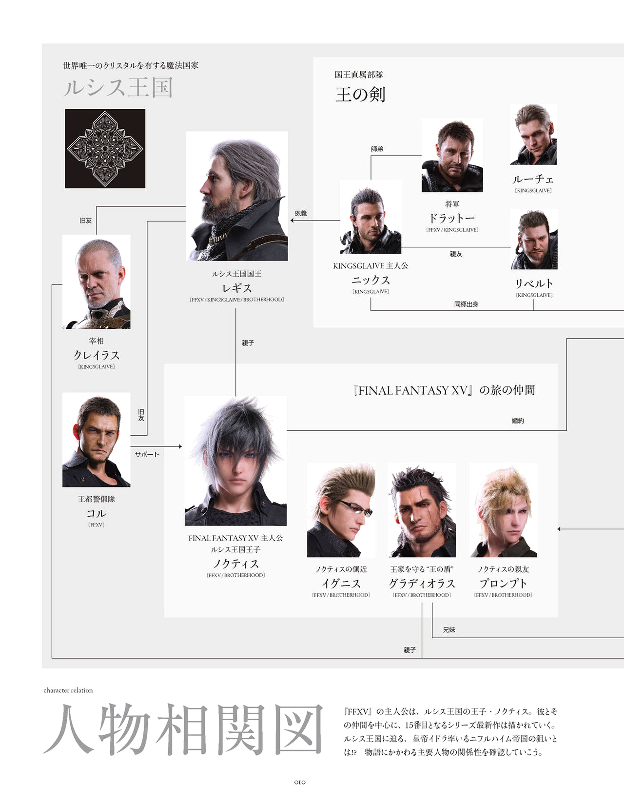 Uff15 Ffxv 16 Goodies World Prologue Pages Finalfantasyxvuniverse ファイナルファンタジーxv Ffxv Ff15 Dawnofthefuture Ffversusxiii Finalfantasyxv Finalfantasy15 Finalfantasy Ffvsxiii Worldprologue ワールドプロローグ