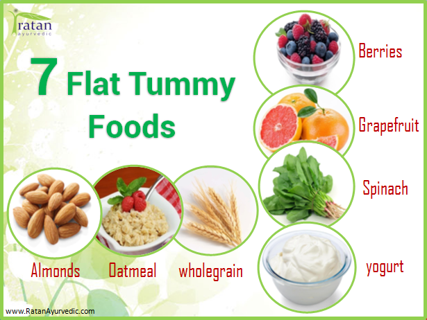 RatanAyurvedic's tweet photo. #HealthCareTip
Lose belly fat and reduce belly bloat by eating these foods and eliminating other foods from your diet
#RatanAyurvedic #Tips #healthyBody #HealthyEatingHabits #healthyMind #Health #Fitness #healthyRoutine #Rigimen #GoodHealth
#DailyRoutineforGoodHealth #SelfCare https://t.co/S16RXpmEXI