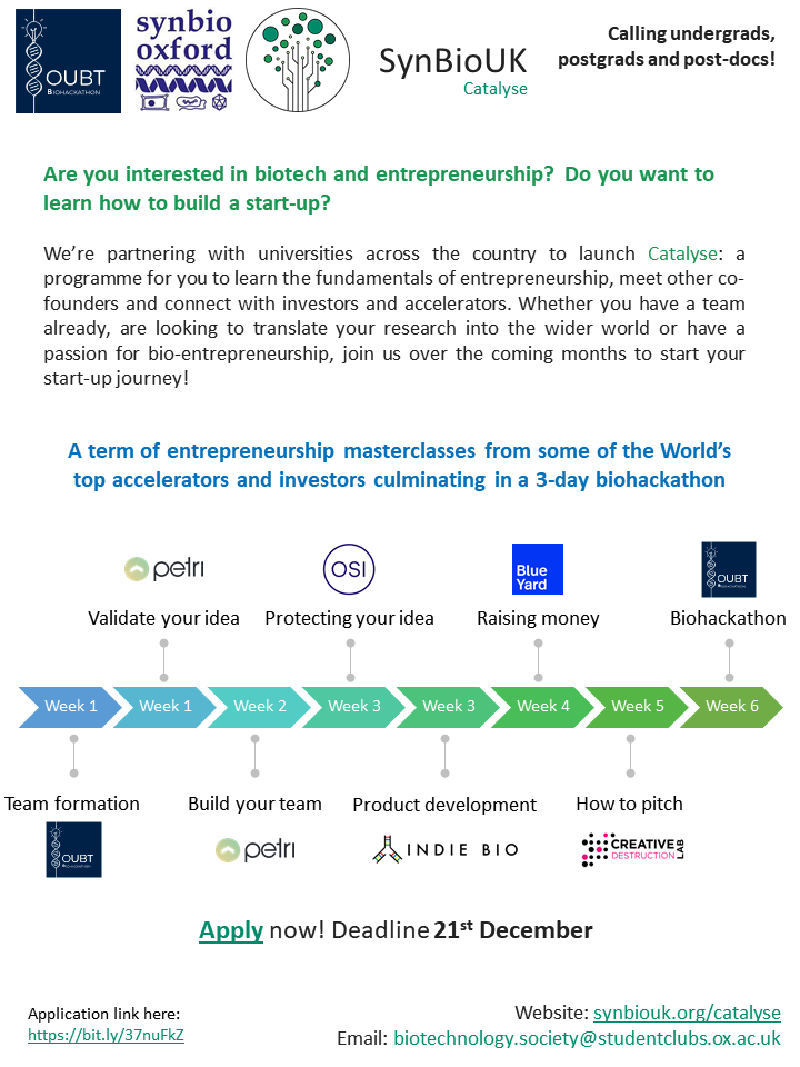 Join our bioentrepreneurship programme to learn how to build a start-up! All Oxford students welcome regardless of background. Apply here: bit.ly/37nuFkZ
Deadline: Monday 21 December