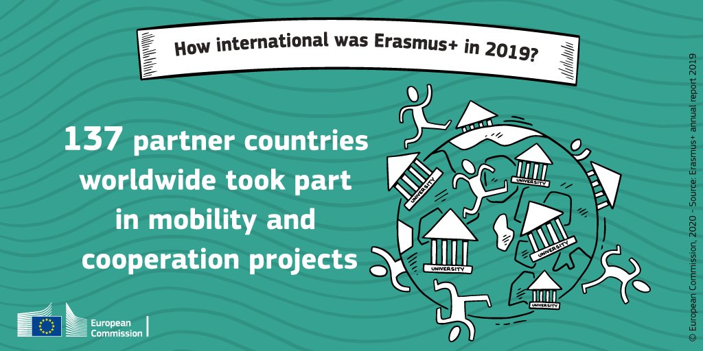 Erasmus+ tweet media