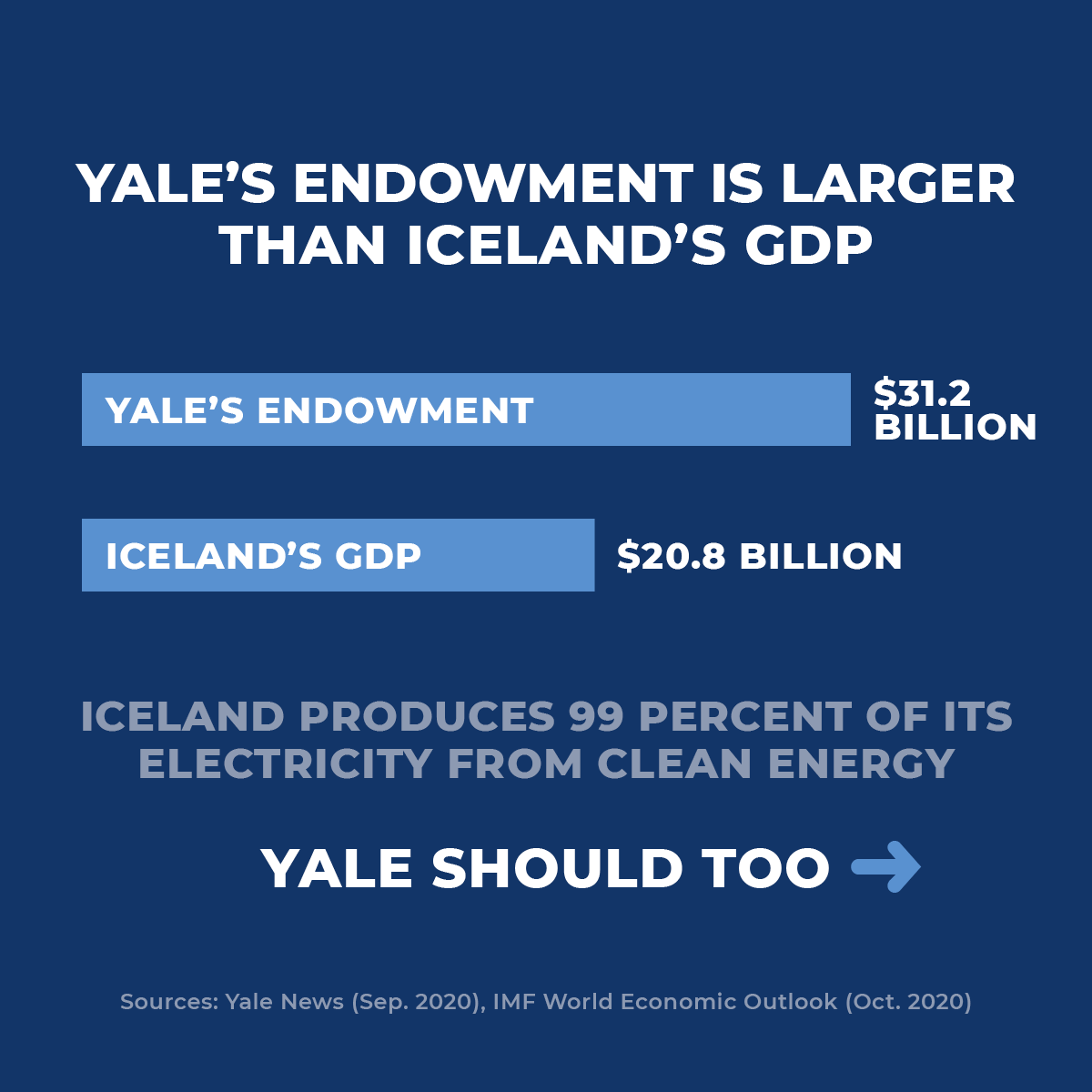 Yale Forward tweet media