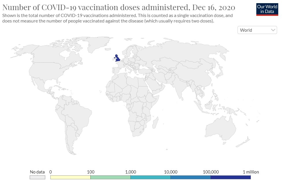 BGPGlobal's tweet image. World vaccine stats. Fingers crossed, will continue to stay ahead #vaccine #vaccineuk