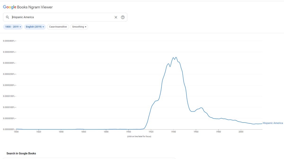 Antes disso, o conceito usado para referir-se à região era "Hispanic America". Veja abaixo como essa era a expressão usada em inglês ao longo da 1ª metade do século XX, e como passou a cair em desuso após 1960, qdo foi substituída por "Latin America".