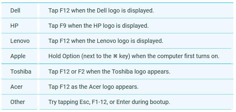 ProntoPCBaveno's tweet photo. Una utile lista di tasti per scegliere il boot device del PC a seconda della marca
#BootfromUSB https://t.co/L0nszjWt6i